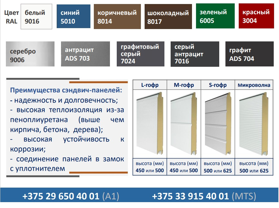 Сэндвич панель 2,0-2,9 м (толщина 45 мм) остатки, обрезки - 3