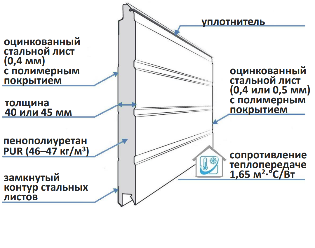 Сэндвич панель 2,0-2,9 м (толщина 45мм) - 4