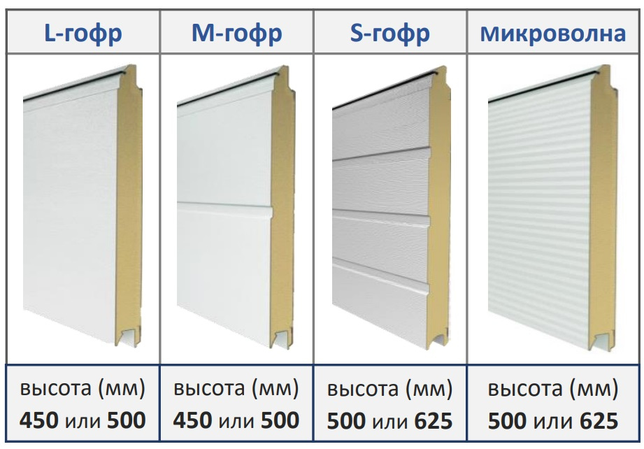 Сэндвич панели от 1,0 до 1,99 м (40мм/45мм) остатки, обрезки - 7