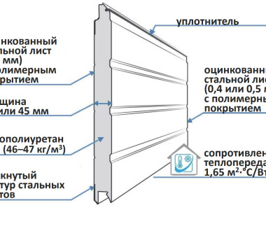 Сэндвич панель 2,0-2,9 м (толщина 45мм) - 4min